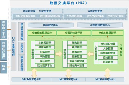 医院运营管理解决方案